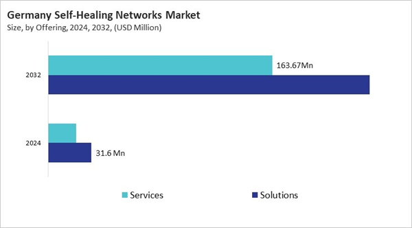 europe-self-healing-networks-market-size-segmentation.jpg