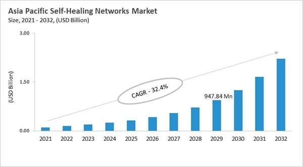 asia-pacific-self-healing-networks-market-size.jpg