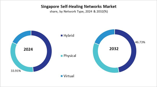 asia-pacific-self-healing-networks-market-size-segmentation.jpg