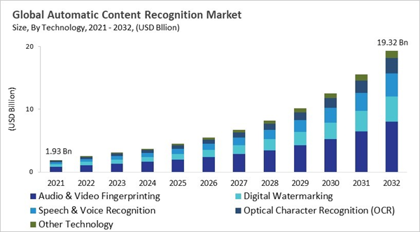 automatic-content-recognition-market-size.jpg