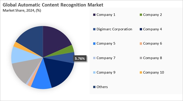 automatic-content-recognition-market-share-analysis.jpg