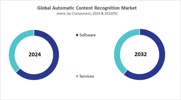 automatic-content-recognition-market-share.jpg