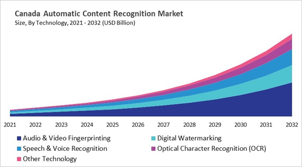 north-america-automatic-content-recognition-market-size-segmentation.jpg