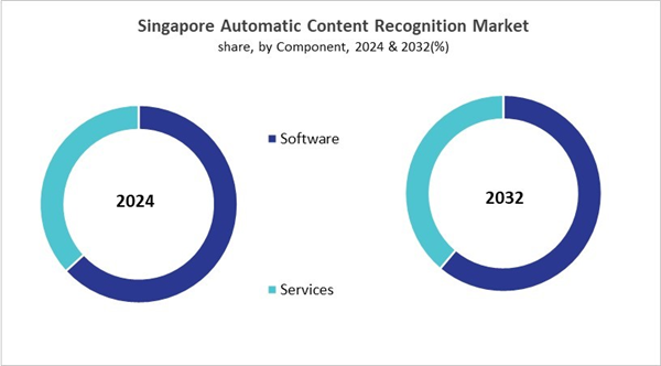asia-pacific-automatic-content-recognition-market-size-segmentation.jpg