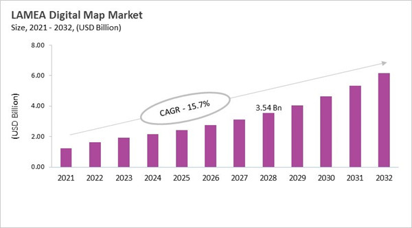 lamea-digital-map-market-size.jpg