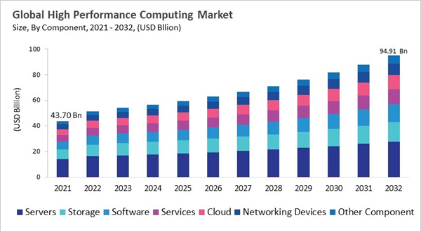 high-performance-computing-market-size.jpg