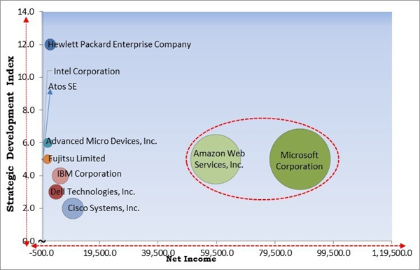 high-performance-computing-market-competition-analysis.jpg