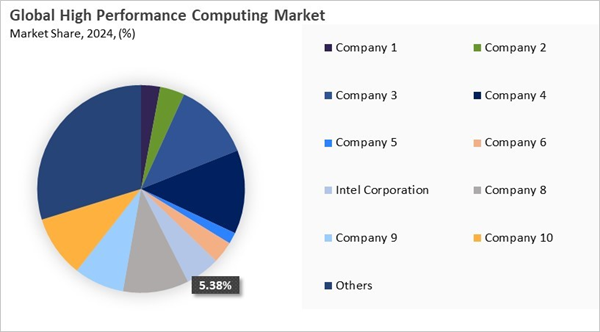 high-performance-computing-market-share-analysis.jpg
