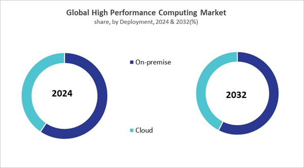 high-performance-computing-market-share.jpg