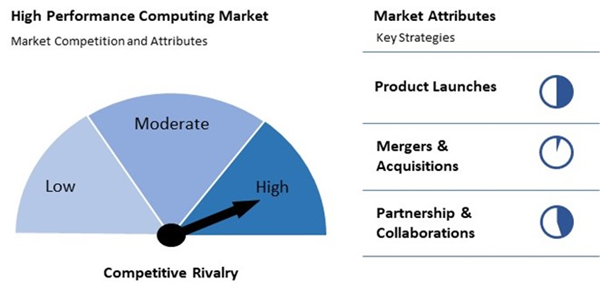 high-performance-computing-market-competition-attributes.jpg