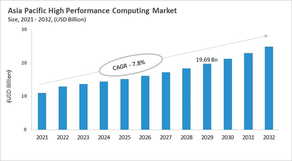 asia-pacific-high-performance-computing-market-size.jpg