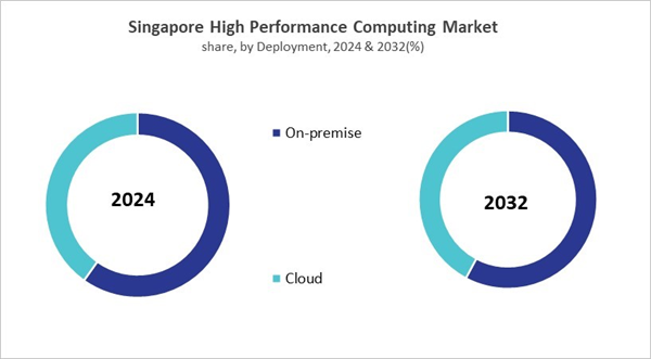 asia-pacific-high-performance-computing-market-size-segmentation.jpg