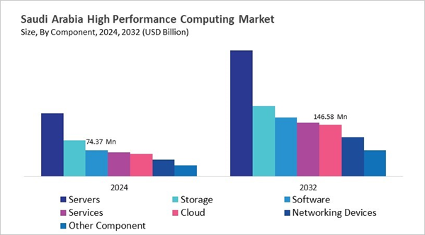 lamea-high-performance-computing-market-size-segmentation.jpg