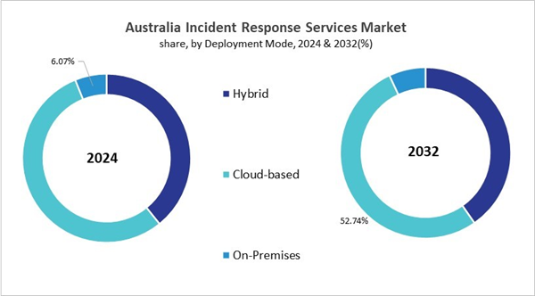 asia-pacific-incident-response-services-market-size-segmentation.jpg