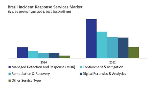 lamea-incident-response-services-market-size-segmentation.jpg