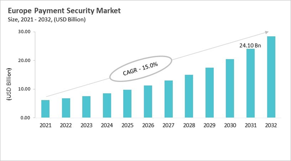 europe-payment-security-market-size.jpg