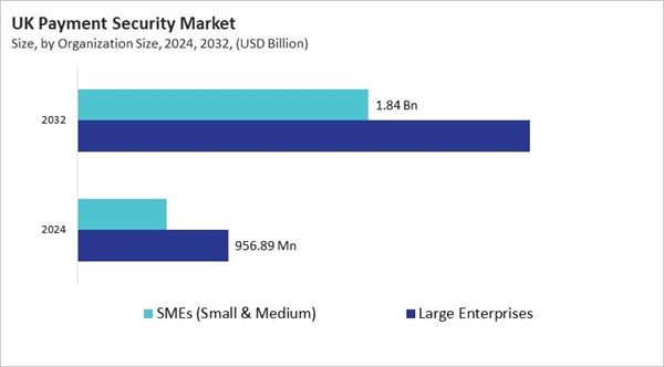 europe-payment-security-market-size-segmentation.jpg