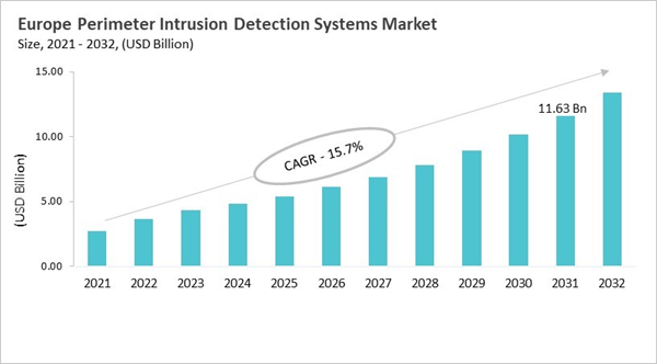 europe-perimeter-intrusion-detection-systems-market-size.jpg