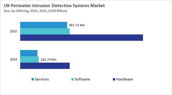 europe-perimeter-intrusion-detection-systems-market-size-segmentation.jpg