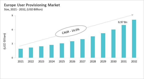 europe-user-provisioning-market-size.jpg
