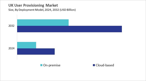 europe-user-provisioning-market-size-segmentation.jpg