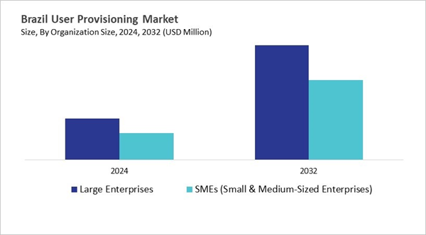 lamea-user-provisioning-market-size-segmentation.jpg