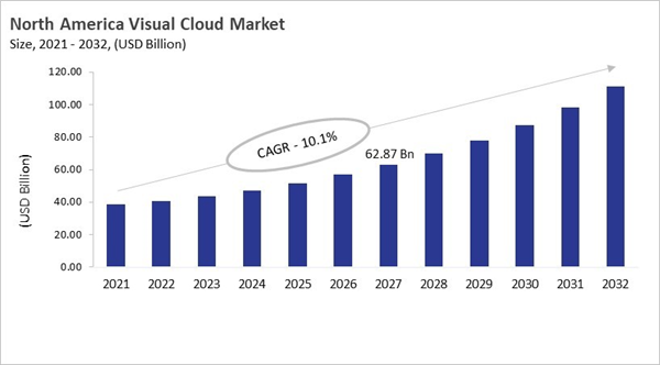 north-america-visual-cloud-market-size.jpg
