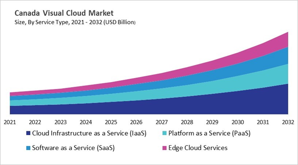 north-america-visual-cloud-market-size-segmentation.jpg