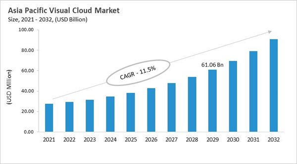 asia-pacific-visual-cloud-market-size.jpg