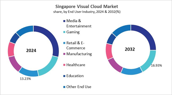 asia-pacific-visual-cloud-market-size-segmentation.jpg