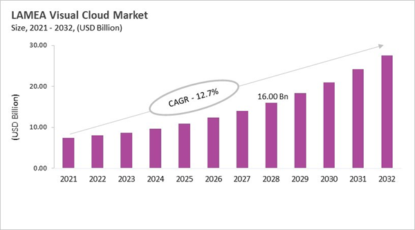 lamea-visual-cloud-market-size.jpg