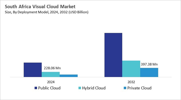 lamea-visual-cloud-market-size-segmentation.jpg