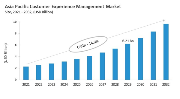 asia-pacific-customer-experience-management-market-size.jpg