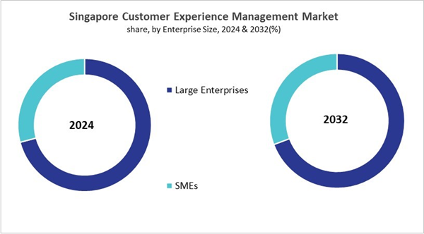 asia-pacific-customer-experience-management-market-size-segmentation.jpg