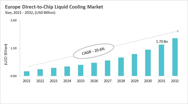 europe-direct-to-chip-liquid-cooling-market-size.jpg