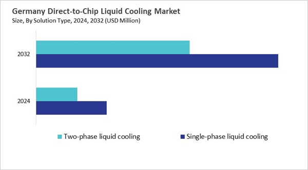 europe-direct-to-chip-liquid-cooling-market-size-segmentation.jpg