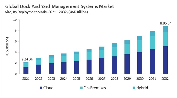 dock-and-yard-management-systems-market-size.jpg