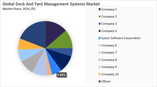 dock-and-yard-management-systems-market-share-analysis.jpg