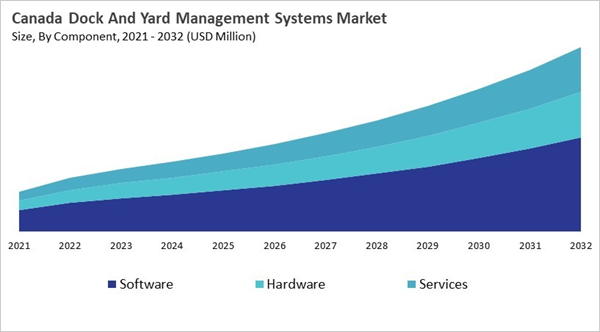 north-america-dock-and-yard-management-systems-market-size-segmentation.jpg