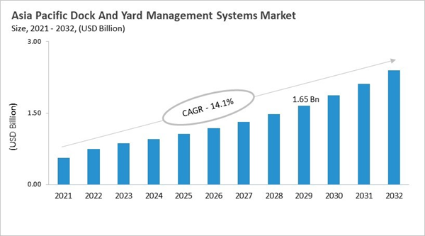 asia-pacific-dock-and-yard-management-systems-market-size.jpg