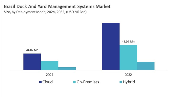lamea-dock-and-yard-management-systems-market-size-segmentation.jpg