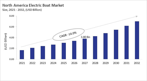 north-america-electric-boat-market-size.jpg