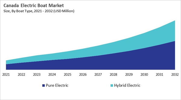 north-america-electric-boat-market-size-segmentation.jpg