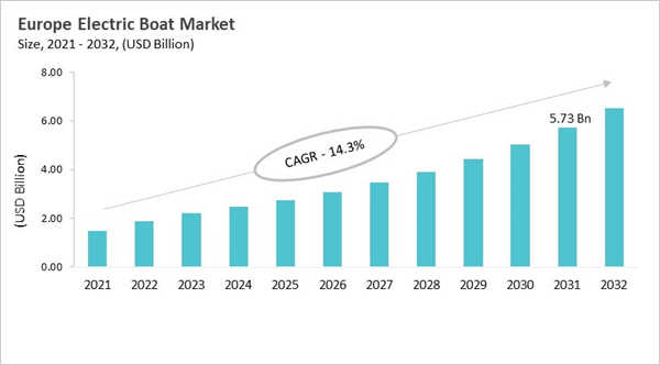 europe-electric-boat-market-size.jpg