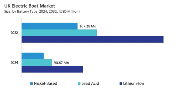europe-electric-boat-market-size-segmentation.jpg