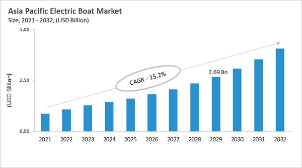 asia-pacific-electric-boat-market-size.jpg