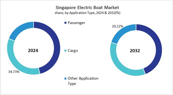 asia-pacific-electric-boat-market-size-segmentation.jpg