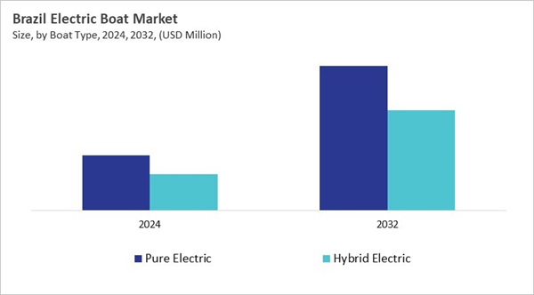 lamea-electric-boat-market-size-segmentation.jpg