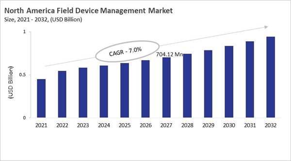 north-america-field-device-management-market-size.jpg