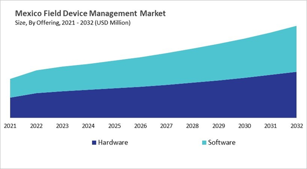 north-america-field-device-management-market-size-segmentation.jpg
